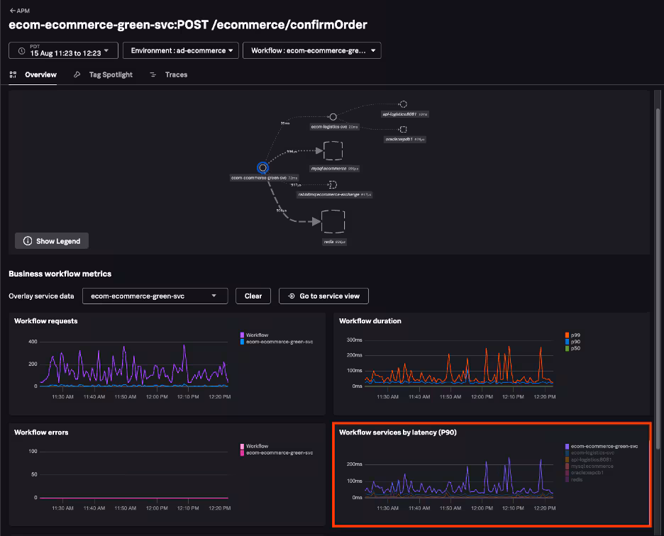 Monitor Cloud-Native & Hybrid Apps and Business Transactions With Observability Cloud APM