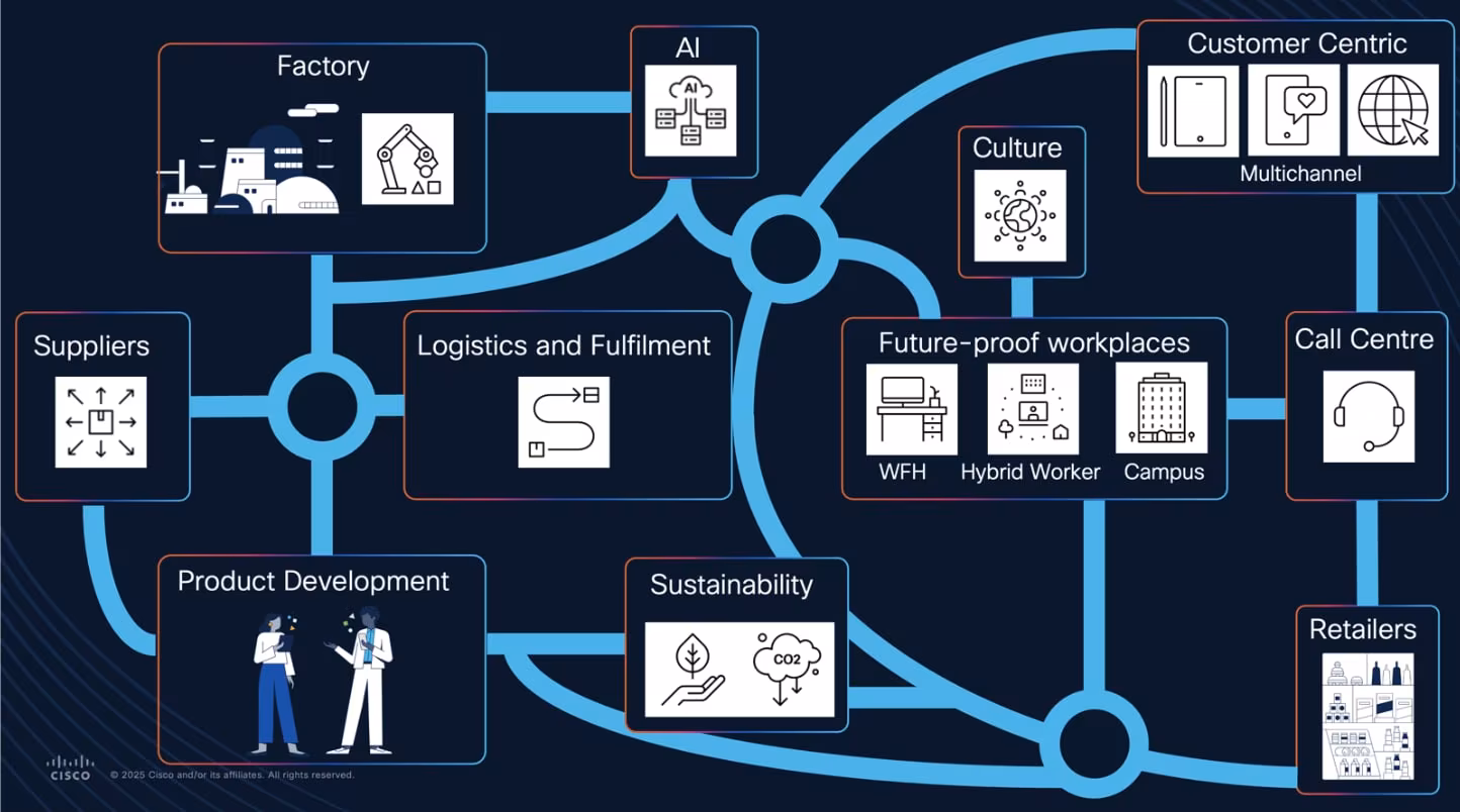 Rethinking Observability: From Risk Mitigation to Business Transformation