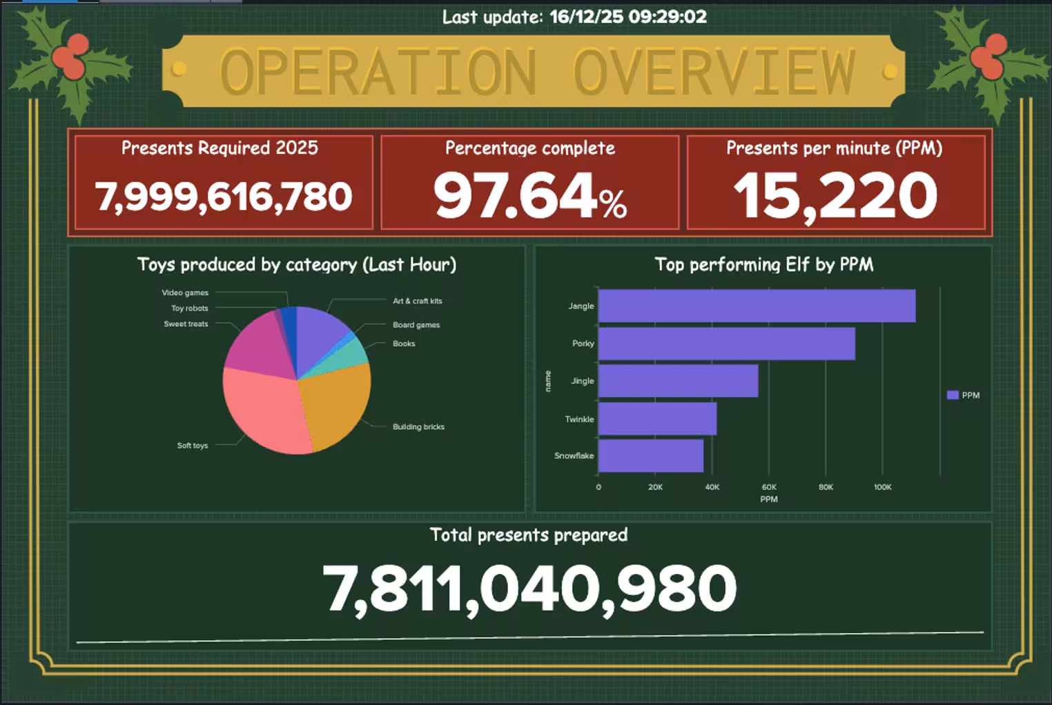 What the North Pole Can Teach Us About Digital Resilience