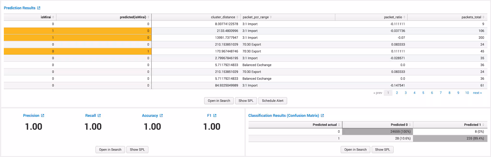 using_kmeans_apply_use_random_forest_accuracy