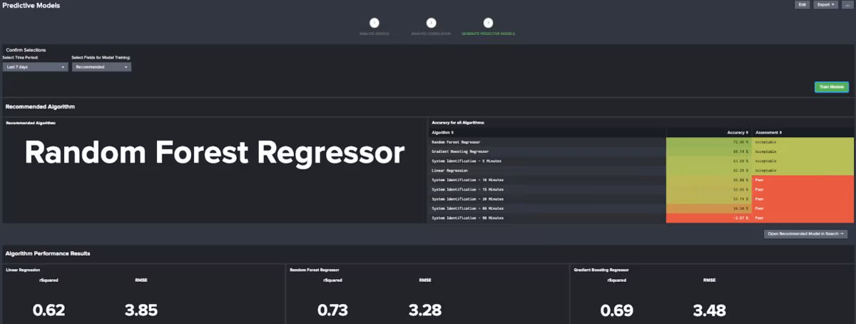 Random Forest Regressor