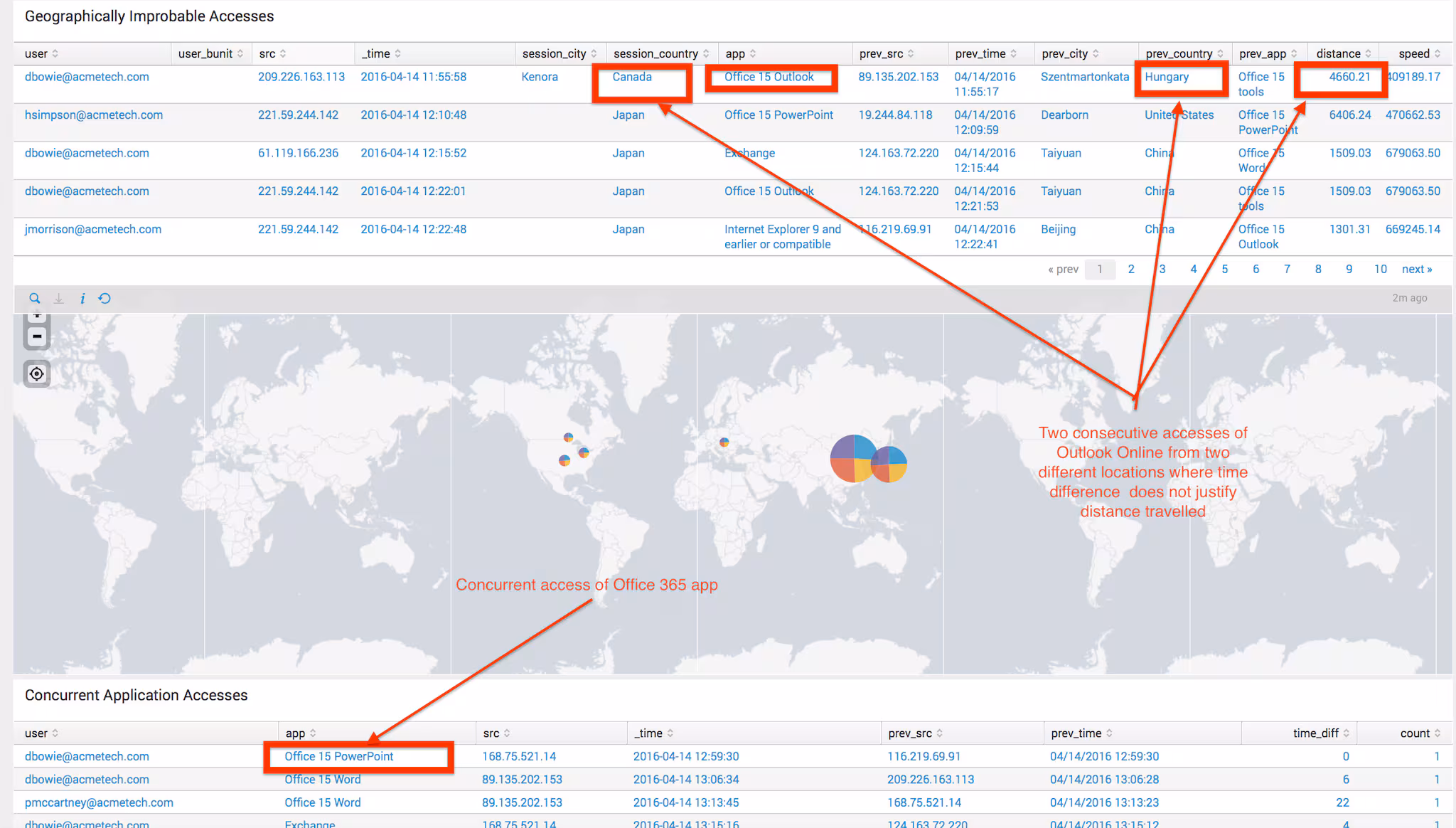 Announcing Splunk Add-on for Microsoft Cloud Services