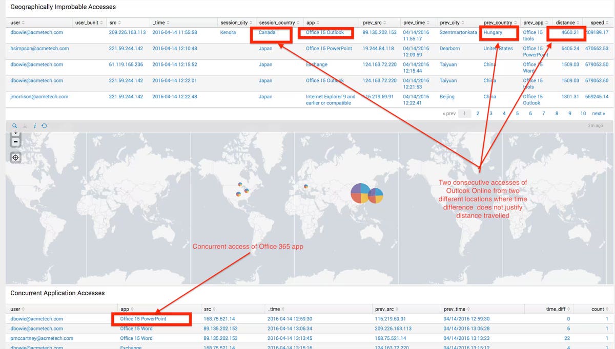 Announcing Splunk Addon for Microsoft Cloud Services Splunk