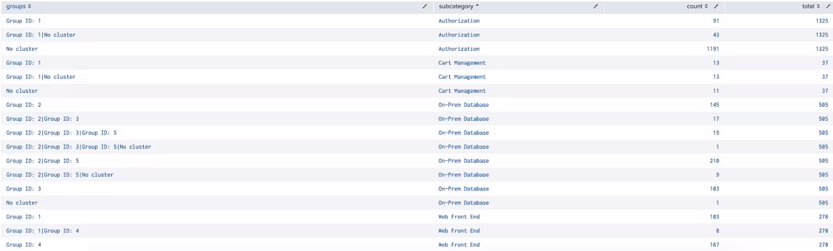 Smarter Noise Reduction in ITSI