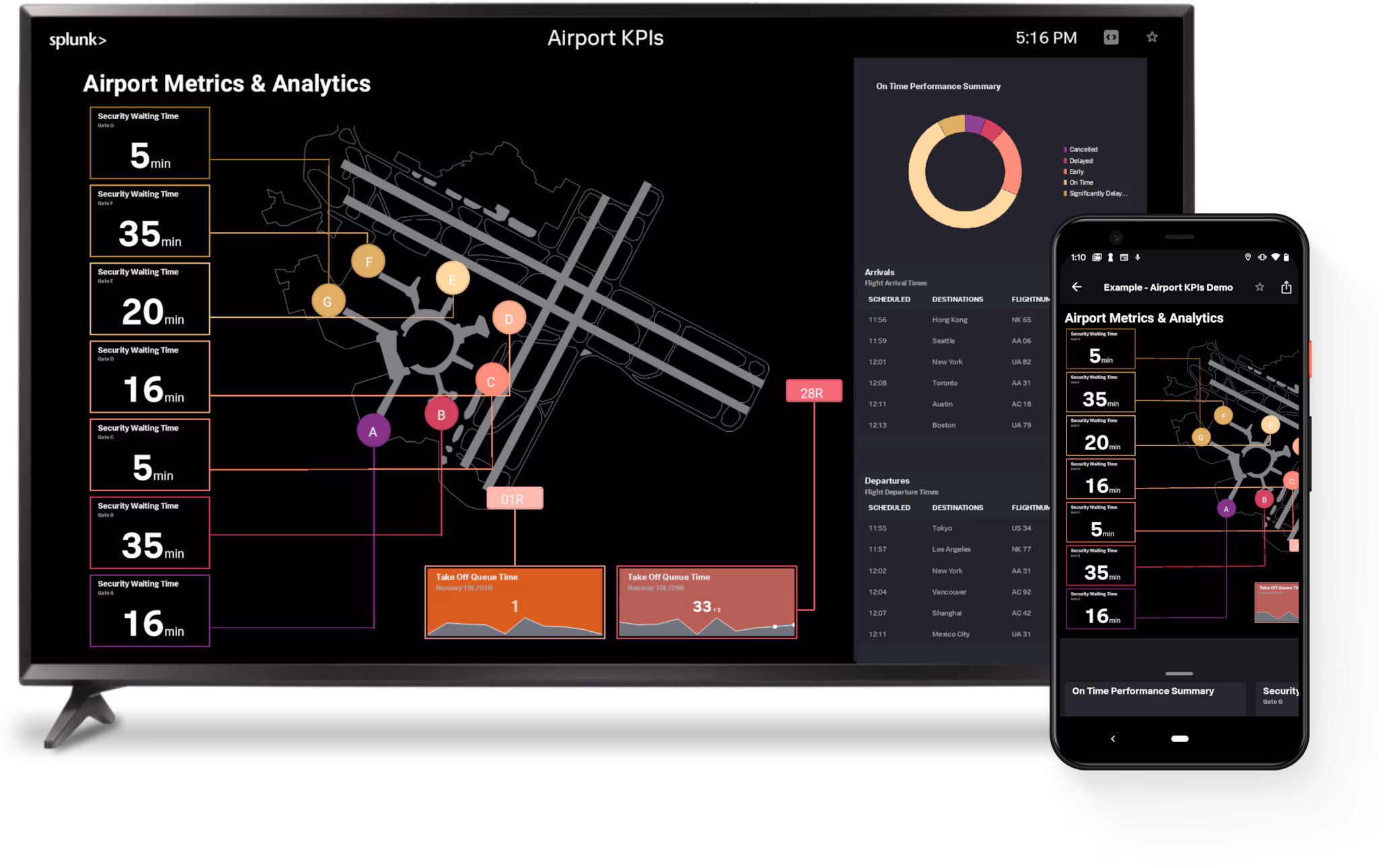 Dashboard Studio on the Go