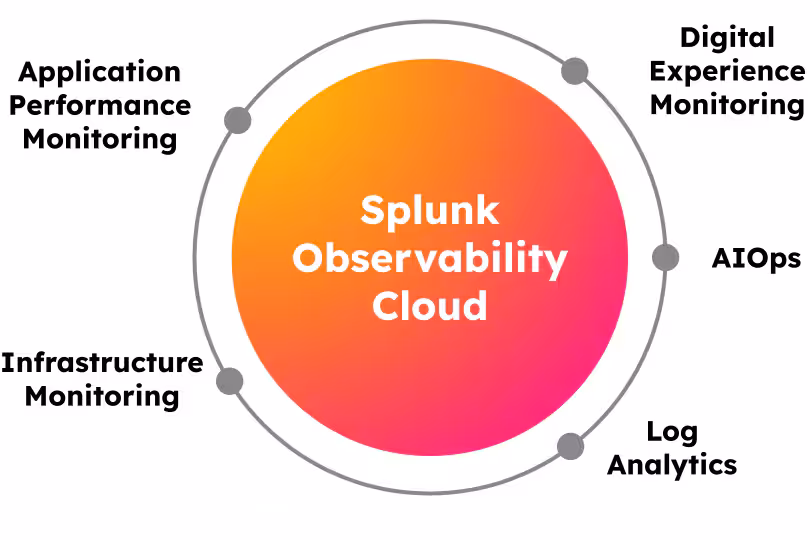 Why You Need Observability With the Splunk Platform