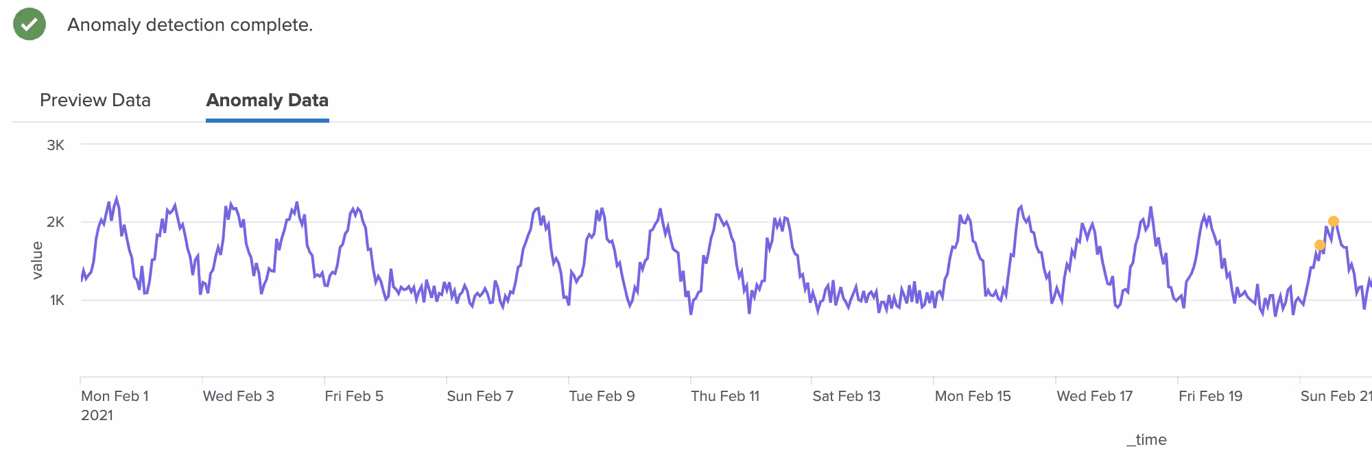 Developing the Splunk App for Anomaly Detection