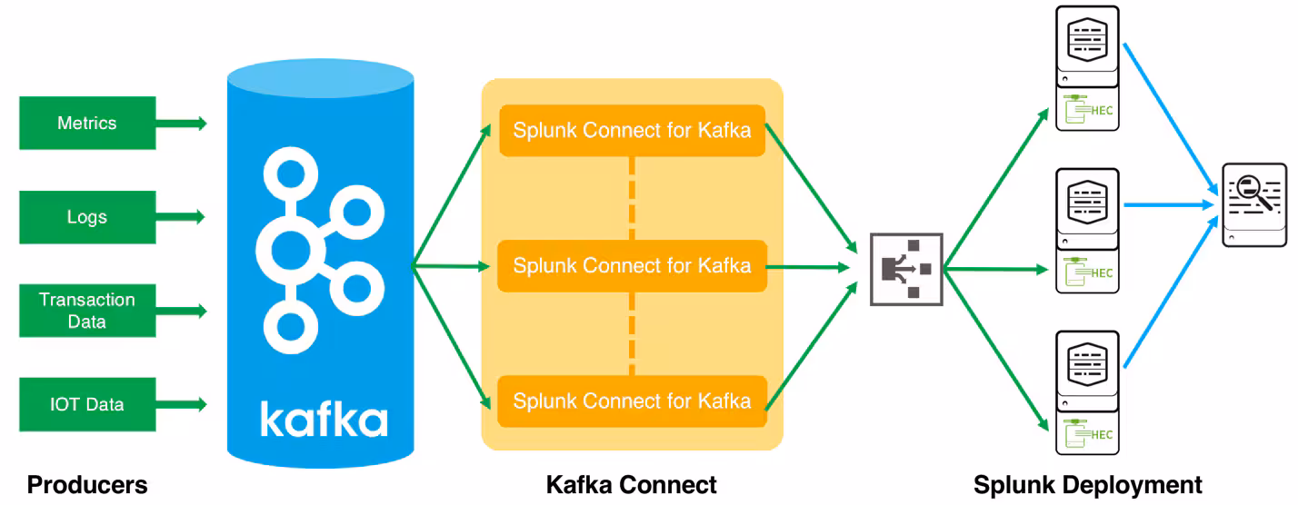 Unleashing Data Ingestion from Apache Kafka