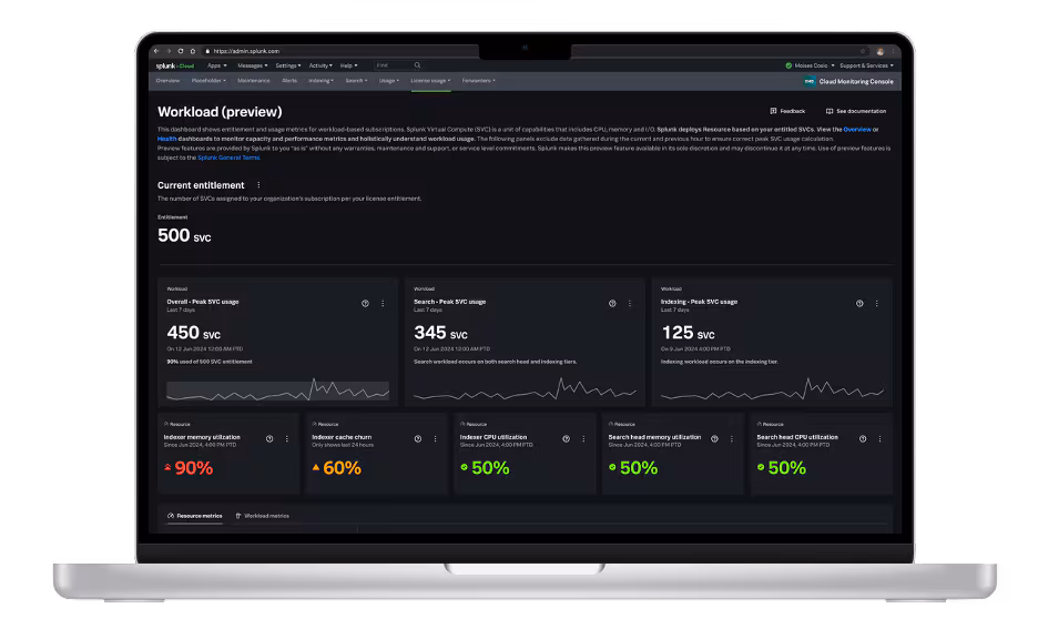 Introducing the New Workload Dashboard: Enhanced Visibility, Faster Troubleshooting, and Deeper Insights
