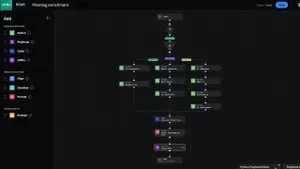 How Splunk SOAR is Helping Organizations Achieve a More Resilient Approach to Security