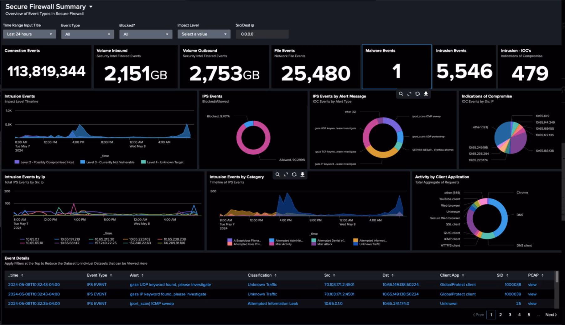 Strengthen Your Security Operations in the Era of Agentic AI