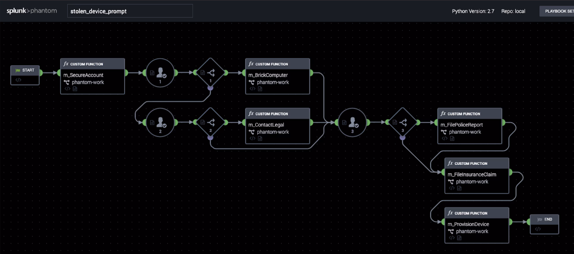Adaptable Incident Response With Splunk Phantom Modular Workbooks