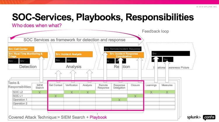 Mitre Att&ck SOC Services