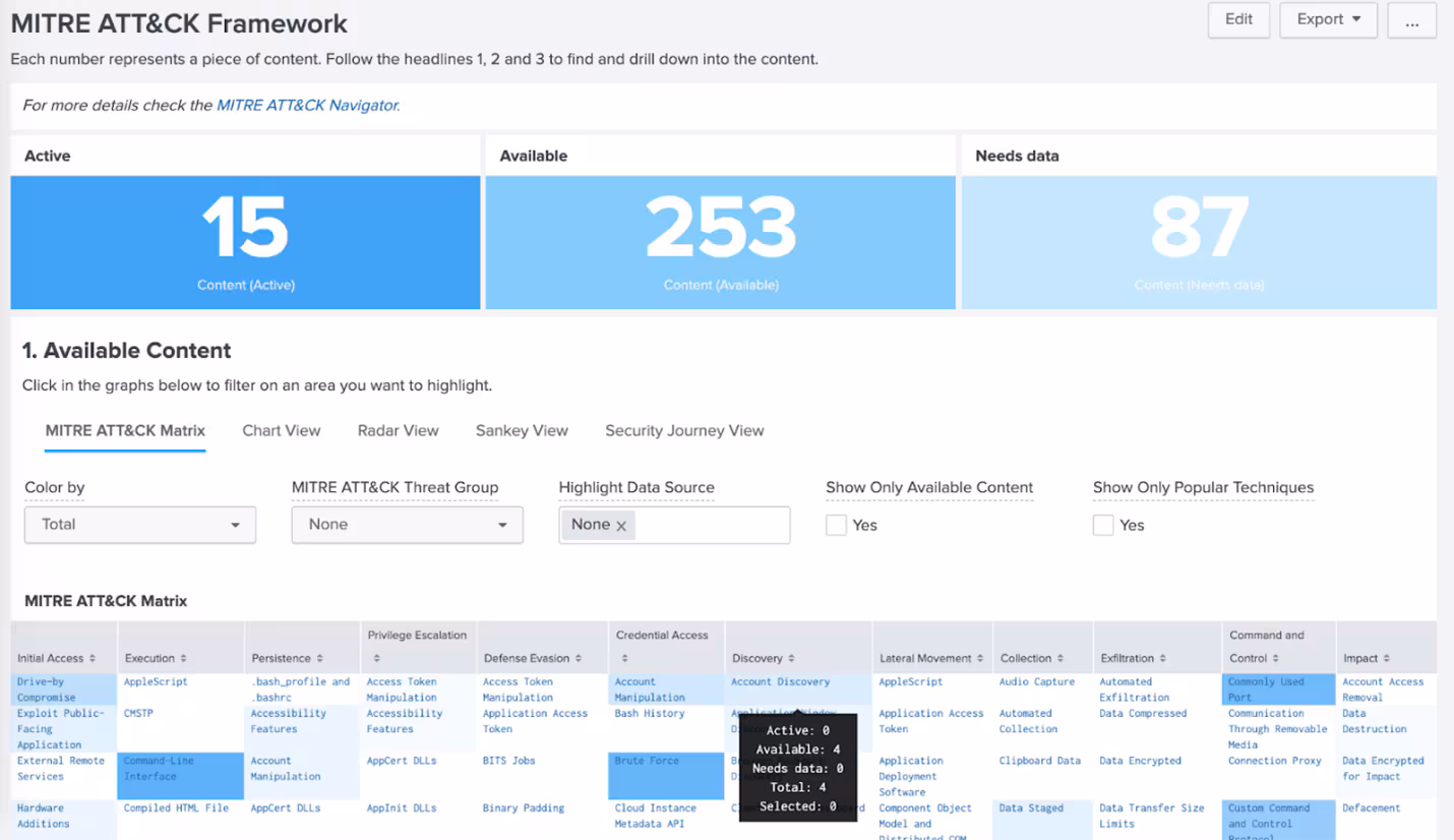 Splunk Security Essentials 3.6.0: A Holistic View of Your Security