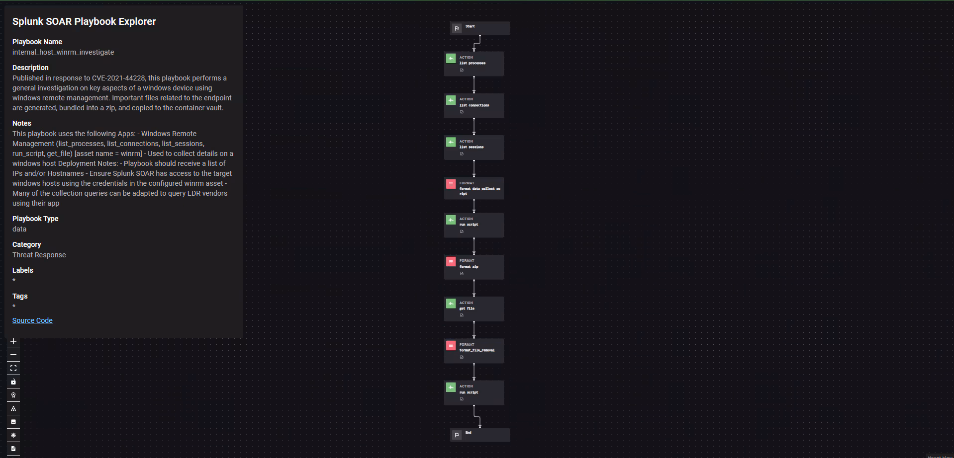 Splunk SOAR Playbook of the Month: Investigations with Playbooks