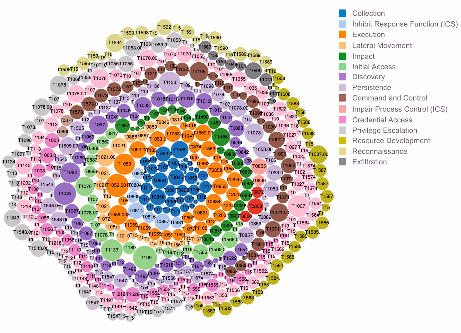 Macro-ATT&CK 2024: A Five-Year Perspective