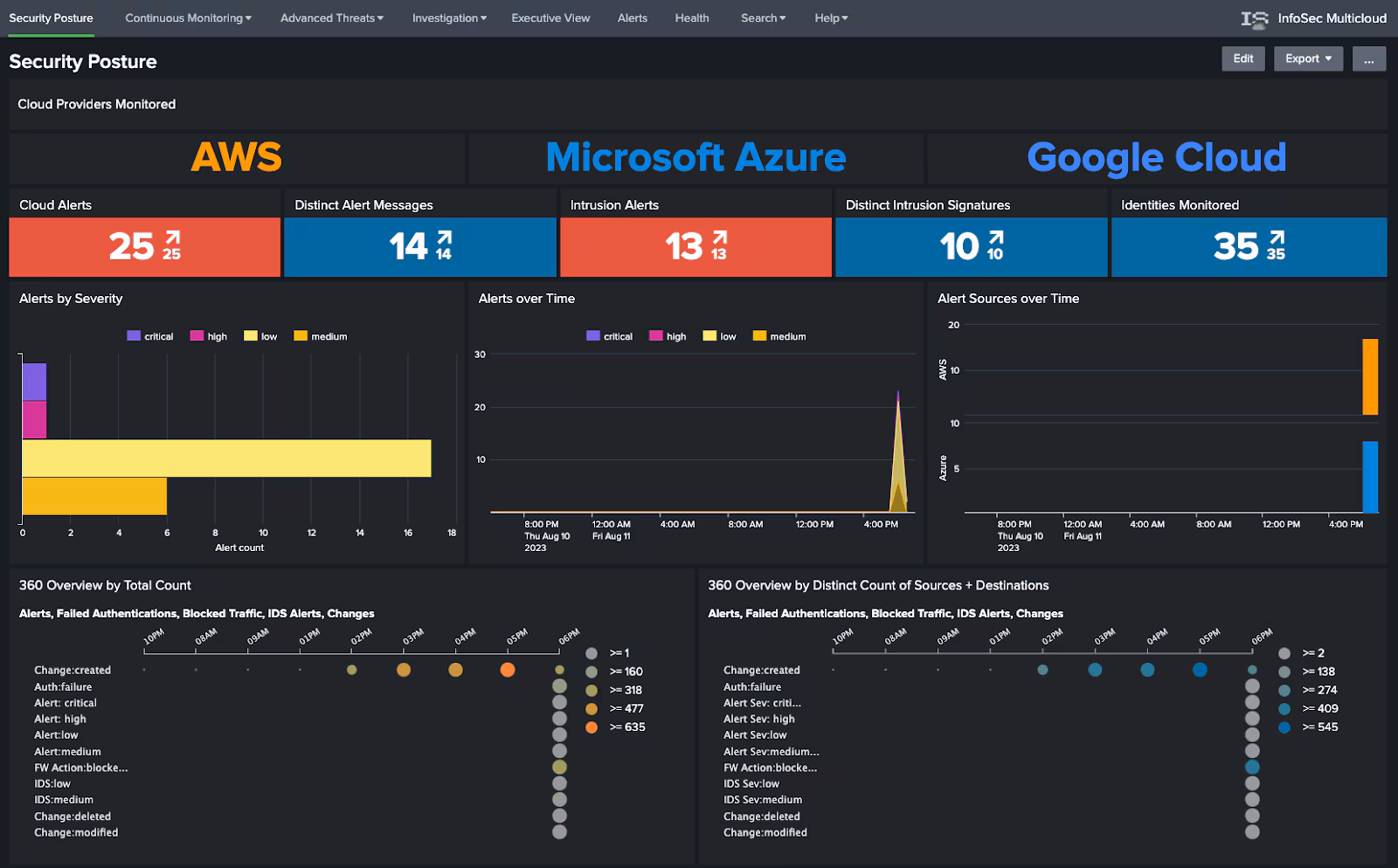 How to Install and Configure Infosec Multicloud