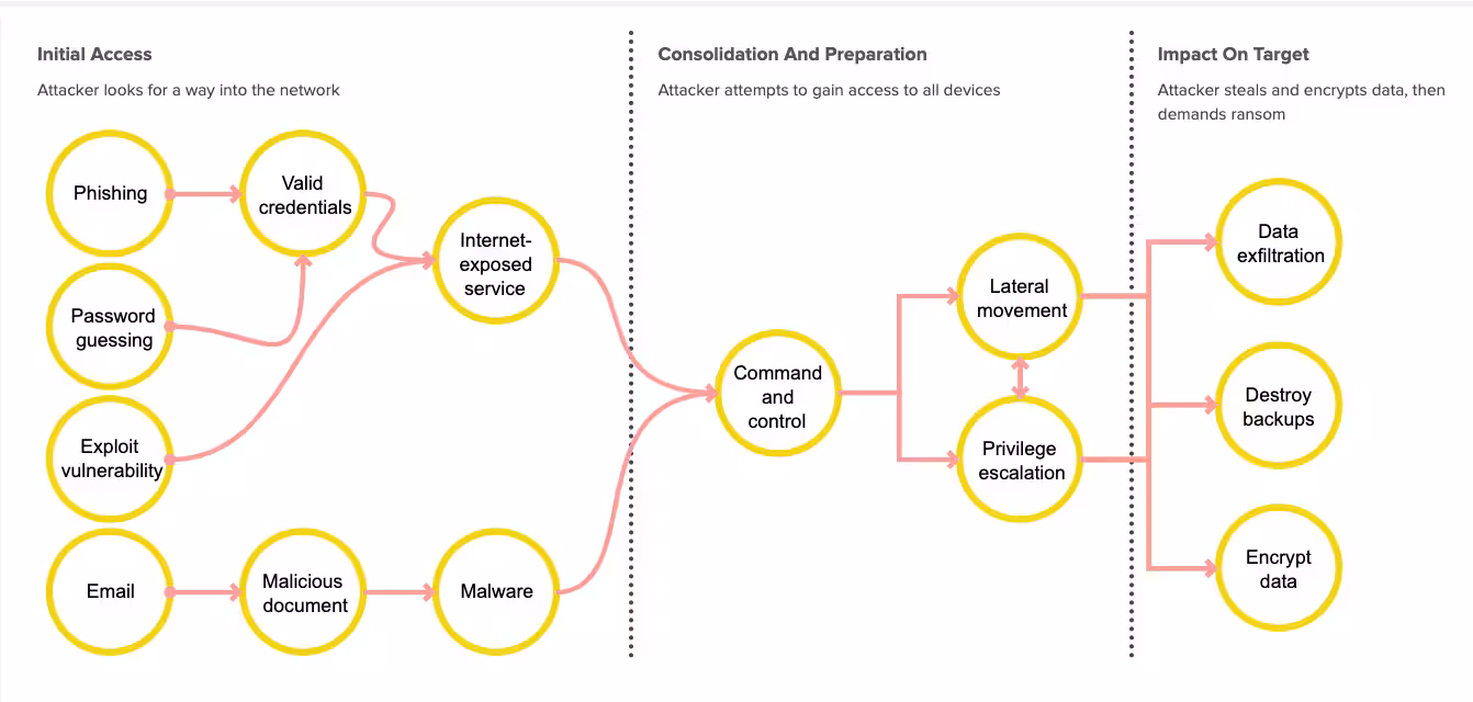 Introducing the Ransomware Content Browser