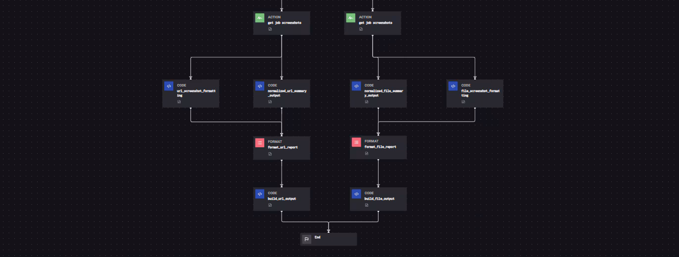 Splunk SOAR Playbook of the Month: Splunk Attack Analyzer Dynamic Analysis