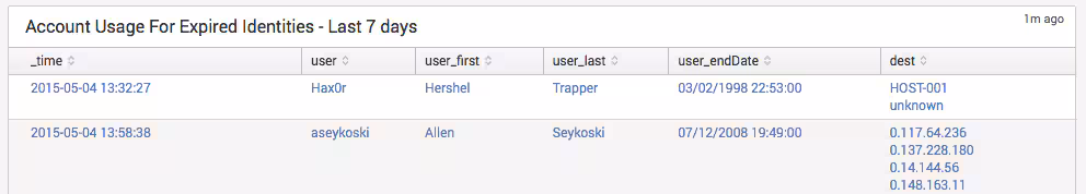 Enterprise Security - Expired Identities