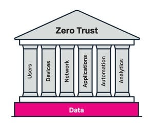 Fashionably Late: The Zero Trust Trend is Here to Stay