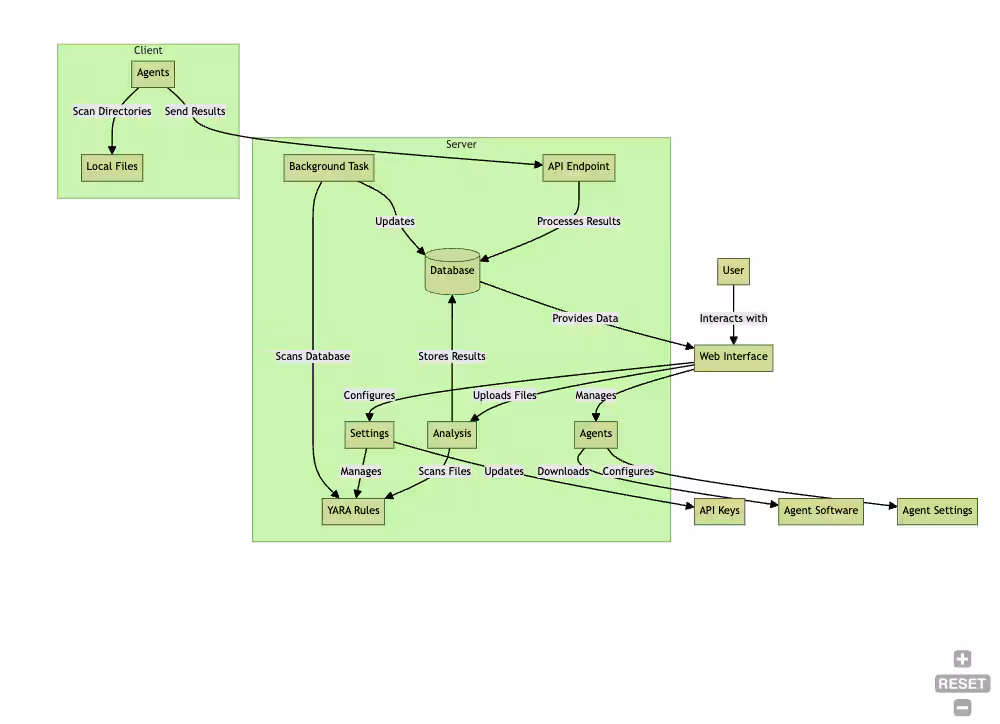 The Final Shell: Introducing ShellSweepX