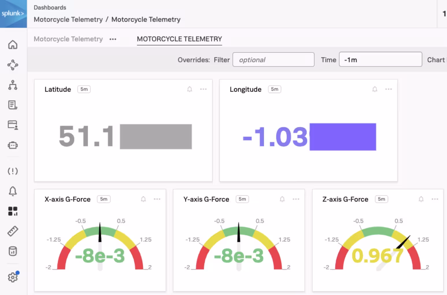 Motorcycle Telemetry Dashboard