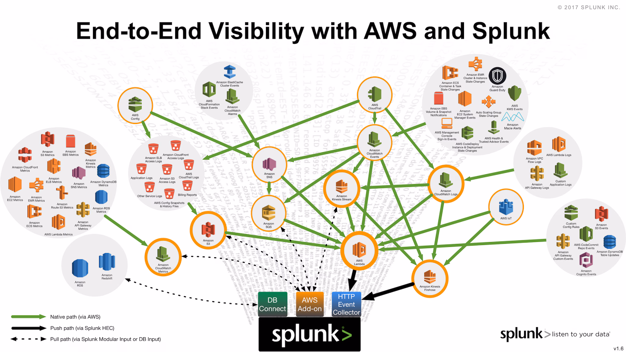 Serving It Up with AWS and Splunk: AWS Serverless Application Repository Now Available