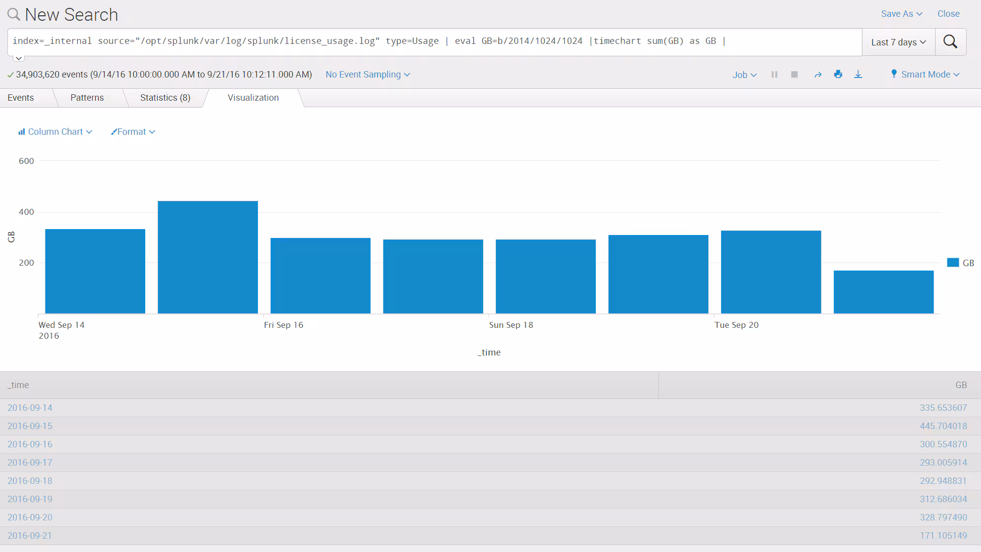Managing your Ingestion with the search bar