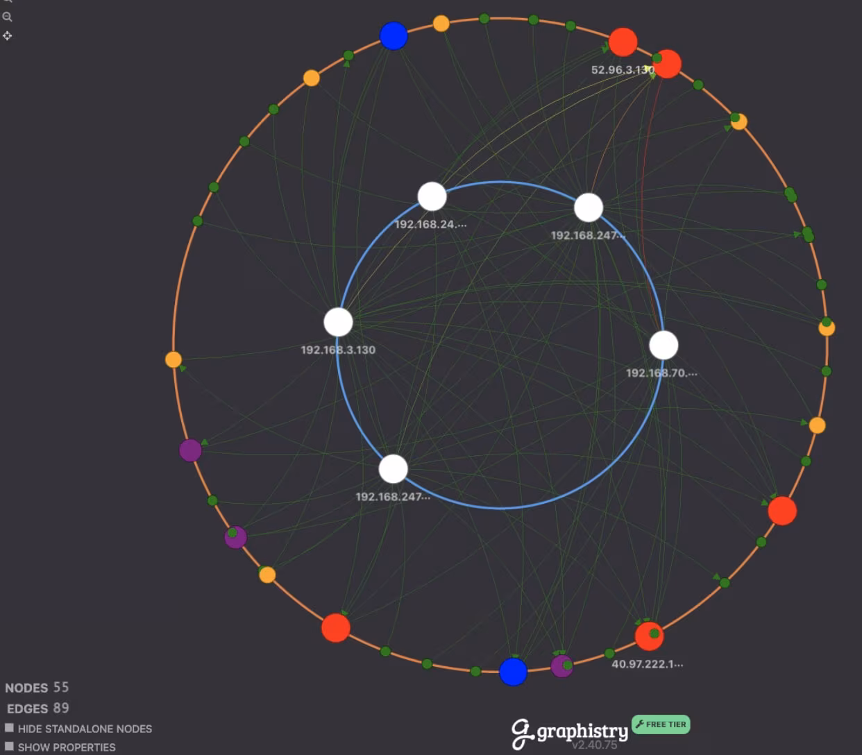 Visualising Network Patterns with Splunk and Graphistry