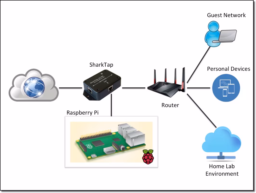 Splunk Stream on a Raspberry Pi? YES!