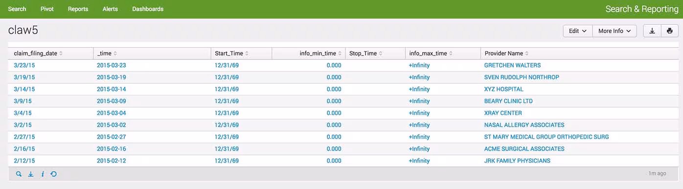 Splunk data dashboard panel