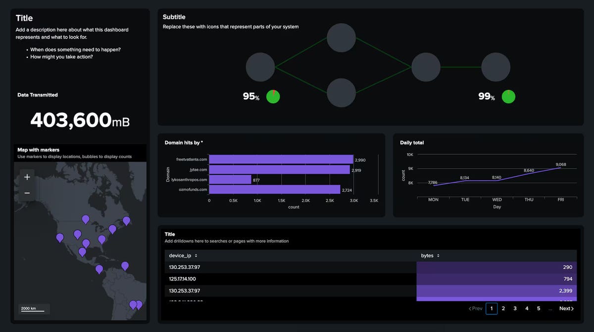 Dashboard Design: Getting Started With Best Practices (Part 1) | Splunk