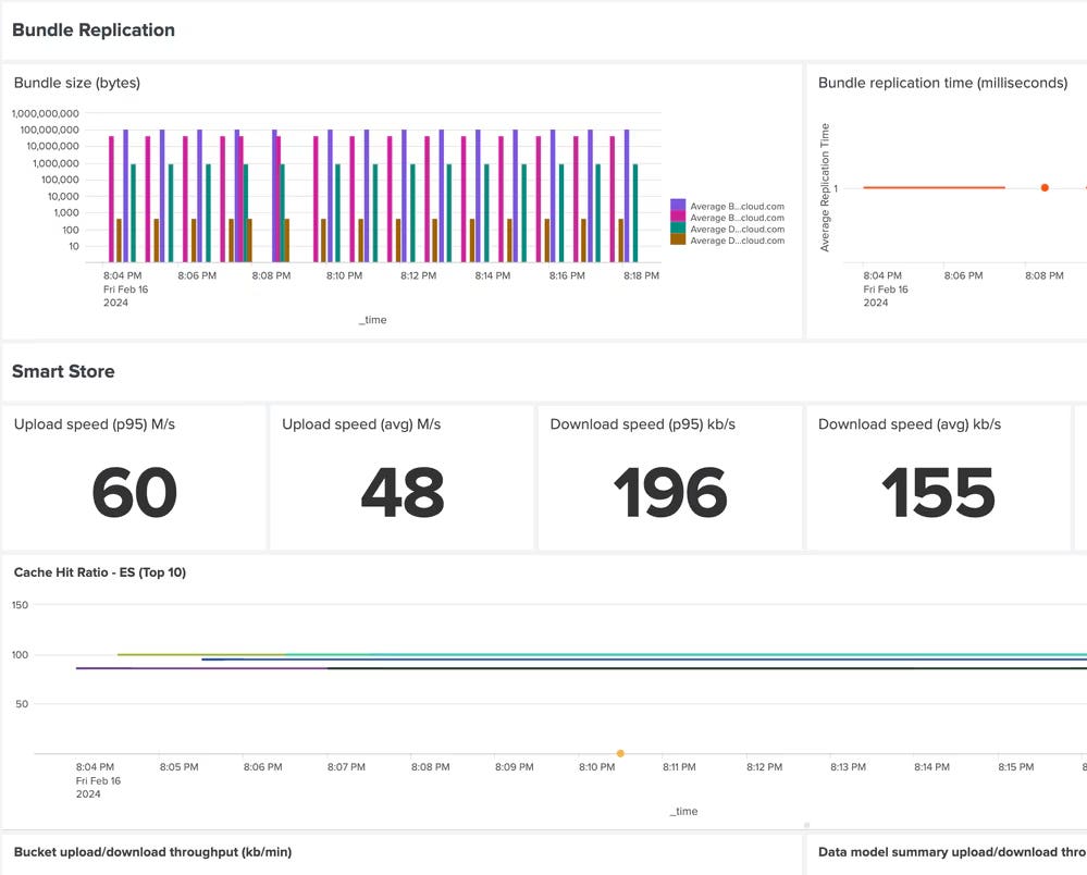 The All New Performance Insights for Splunk | Splunk