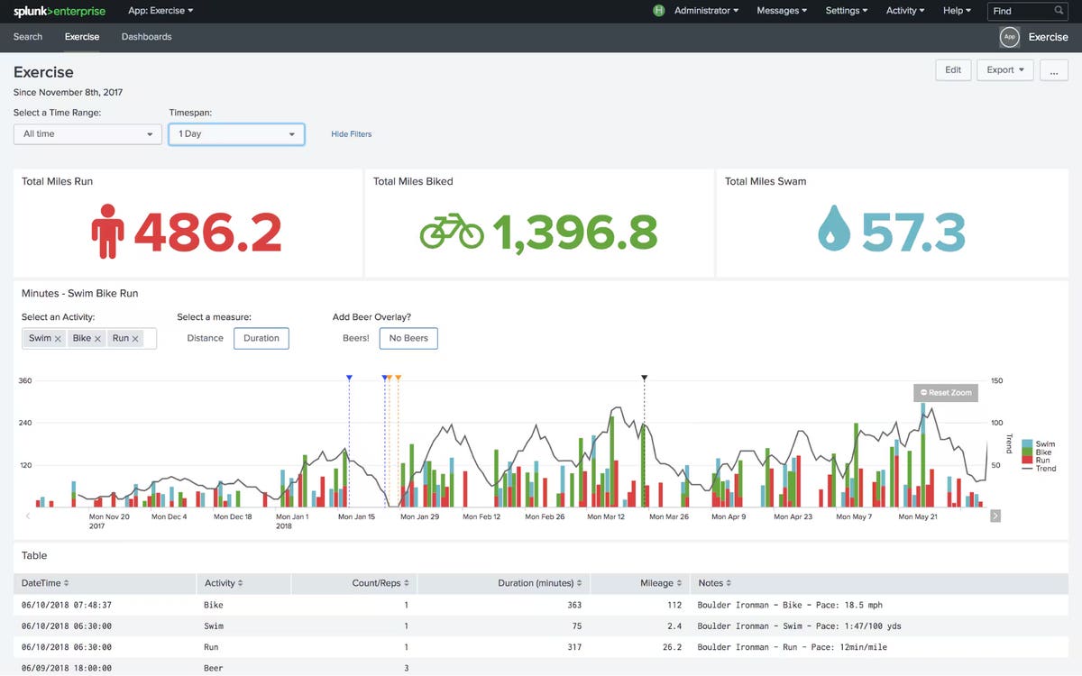 Dashboard Digest Series: Episode 7 – Iron Splunk | Splunk