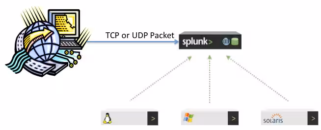 TCP or UDP to Splunk