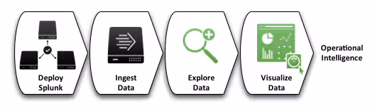 Deploy your own Splunk cluster on AWS in minutes!
