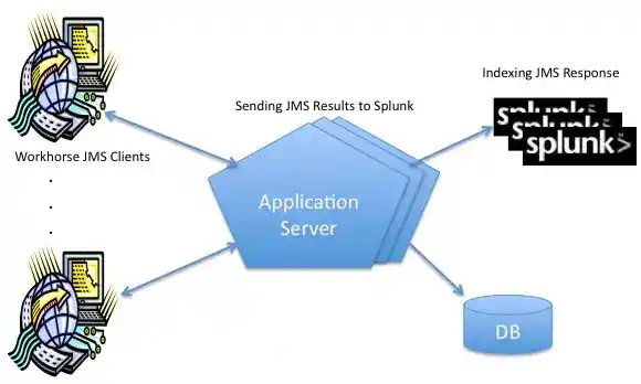 JMS_Splunk