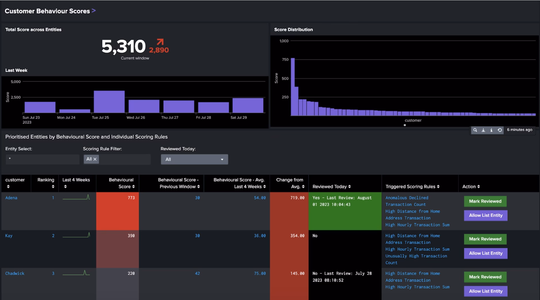 Introducing the Splunk App for Behavioral Profiling