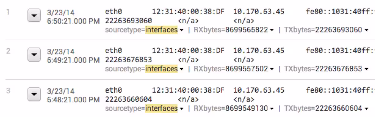 Splunk interfaces searchtype data