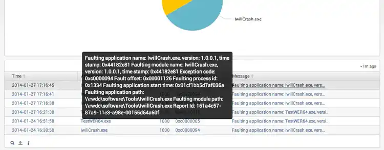 Table with Bootstrap Tooltip