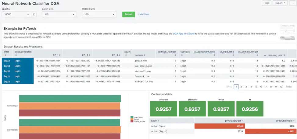 Splunk Nvidia Splunk with the Power of Deep Learning Analytics and GPU Acceleration ...