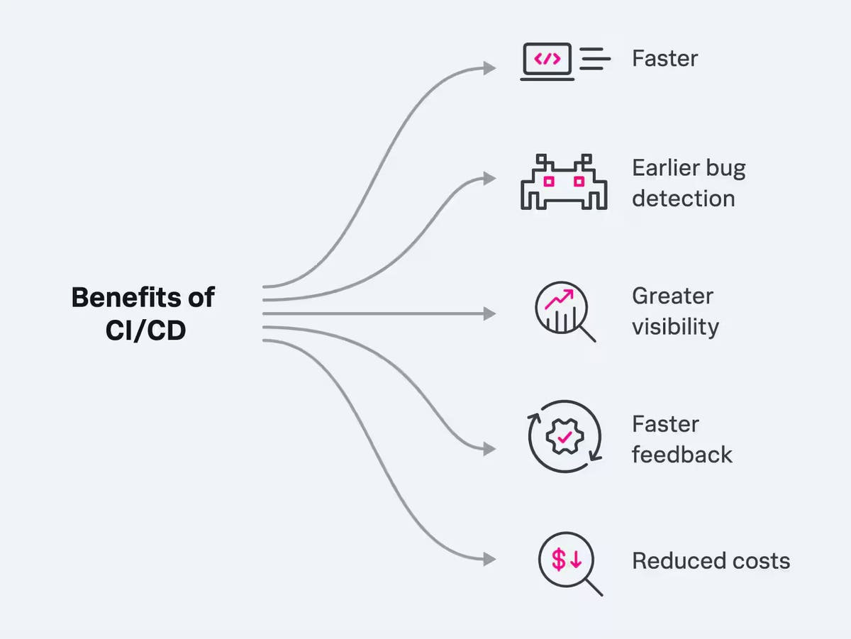 CI/CD Automation for Splunk Apps using Github Actions | Splunk