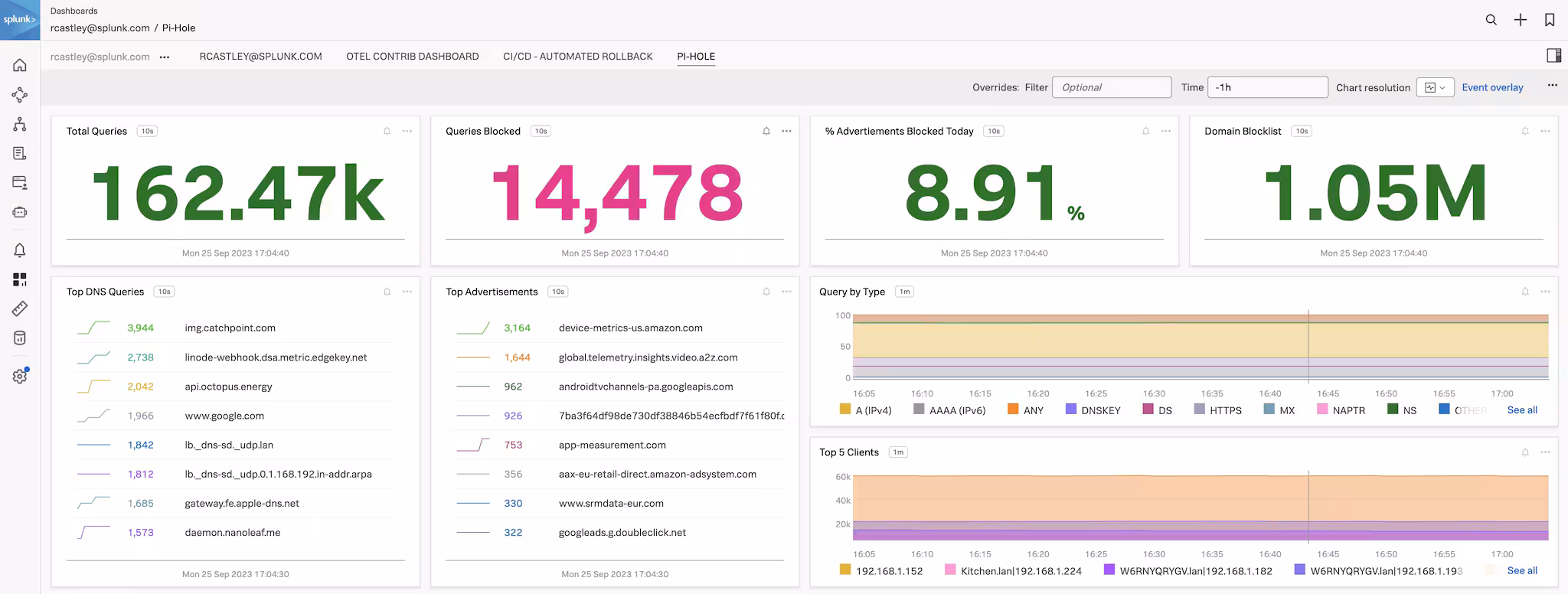 Monitoring Pi-hole using Pi-hole Exporter and OpenTelemetry: A Comprehensive Guide