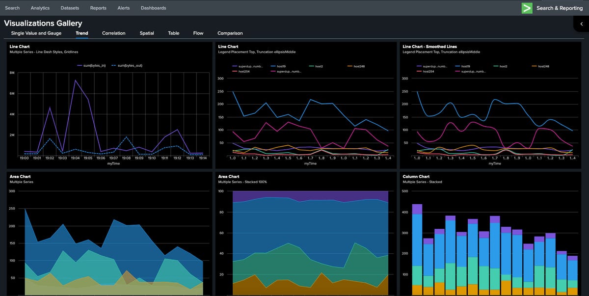 Dashboards（ダッシュボード）写真集 Dashboard Studio：タブ形式のダッシュボード | Splunk