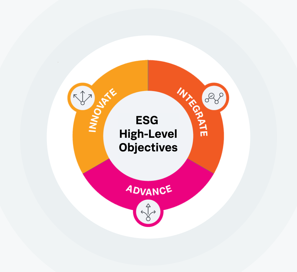 ressources esg