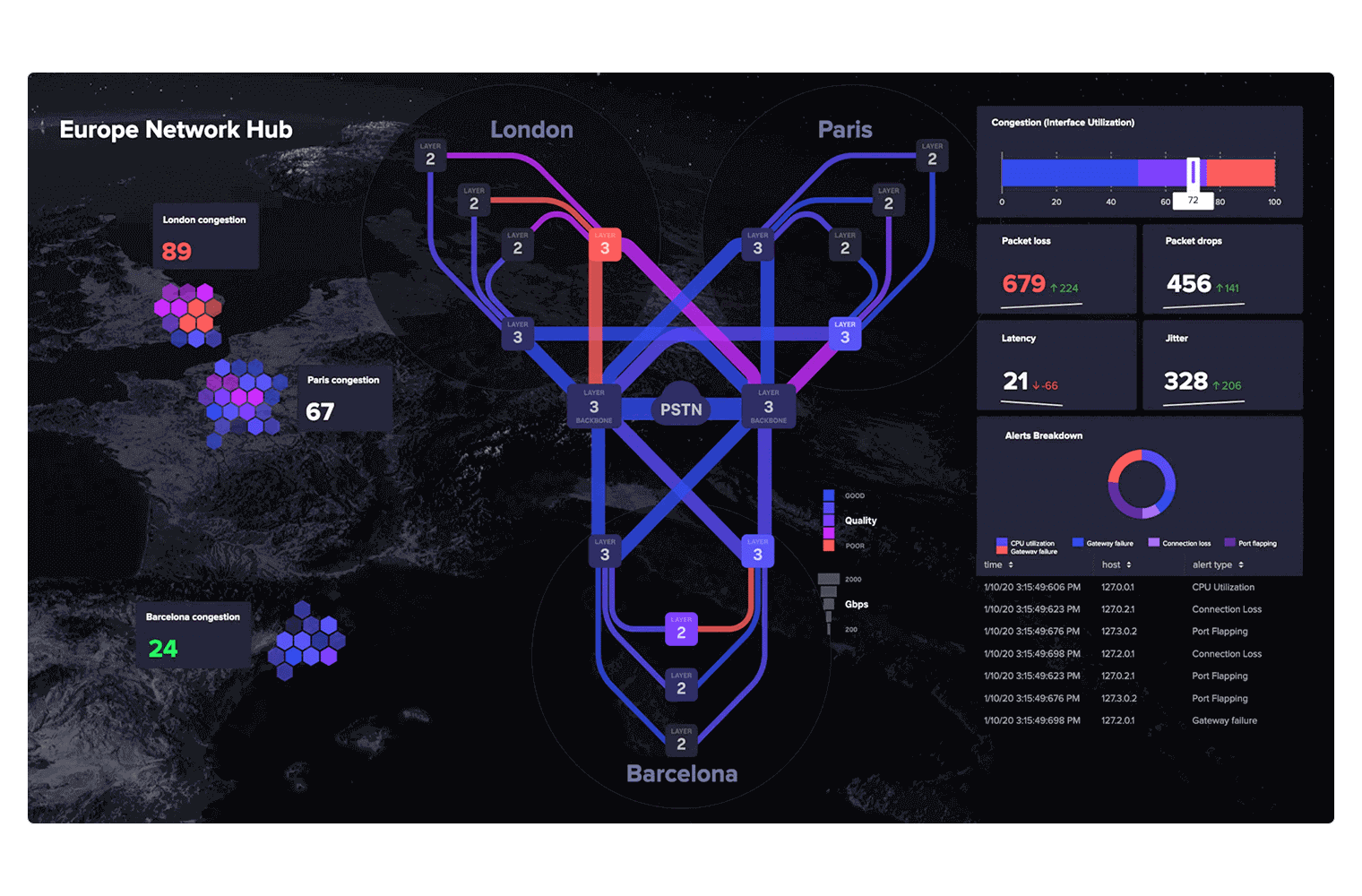 Dashboards and visualizations one