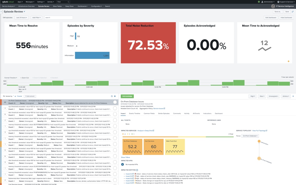 Episode review in Splunk IT Service Intelligence