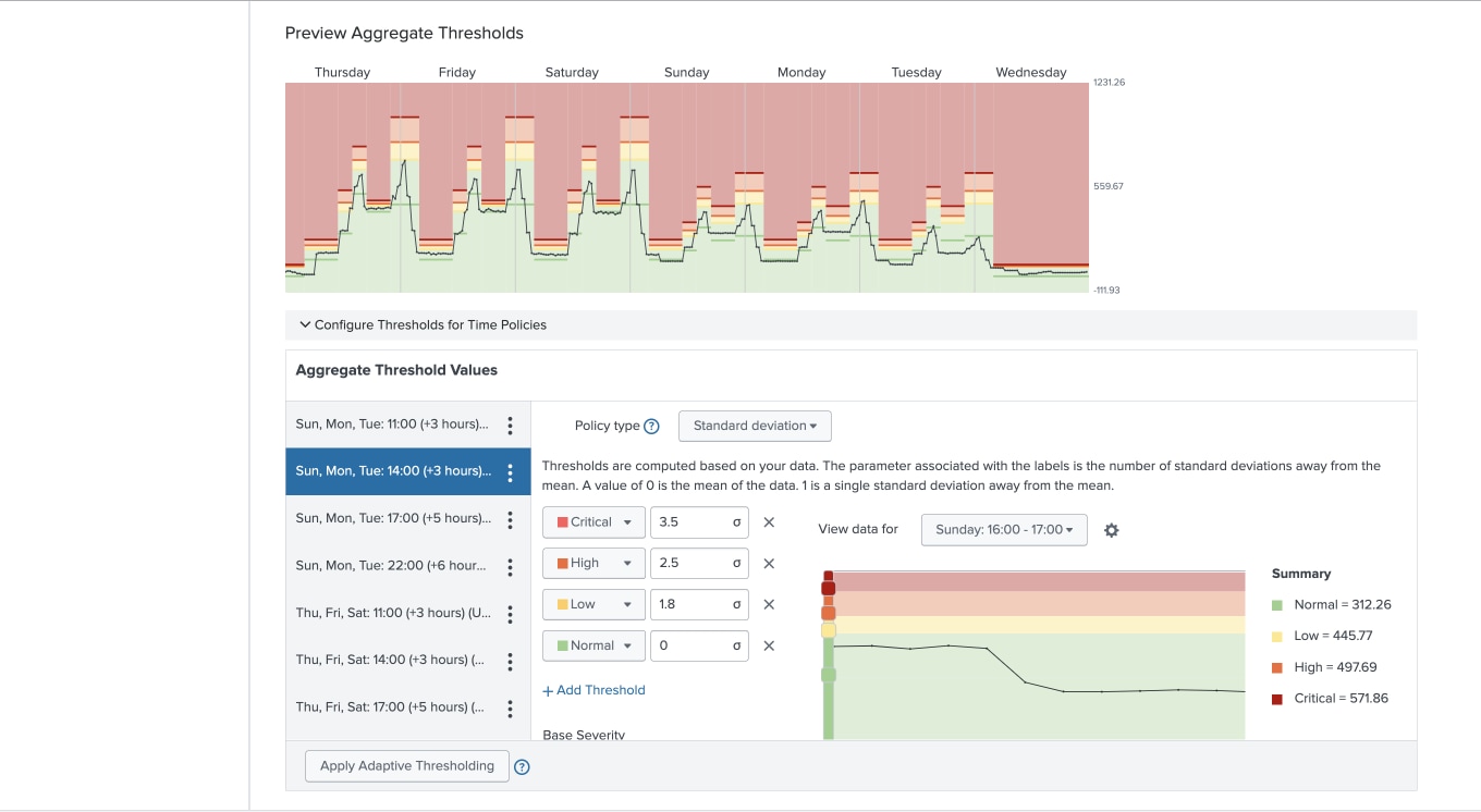 Adaptive thresholding in Splunk IT Service Intelligence