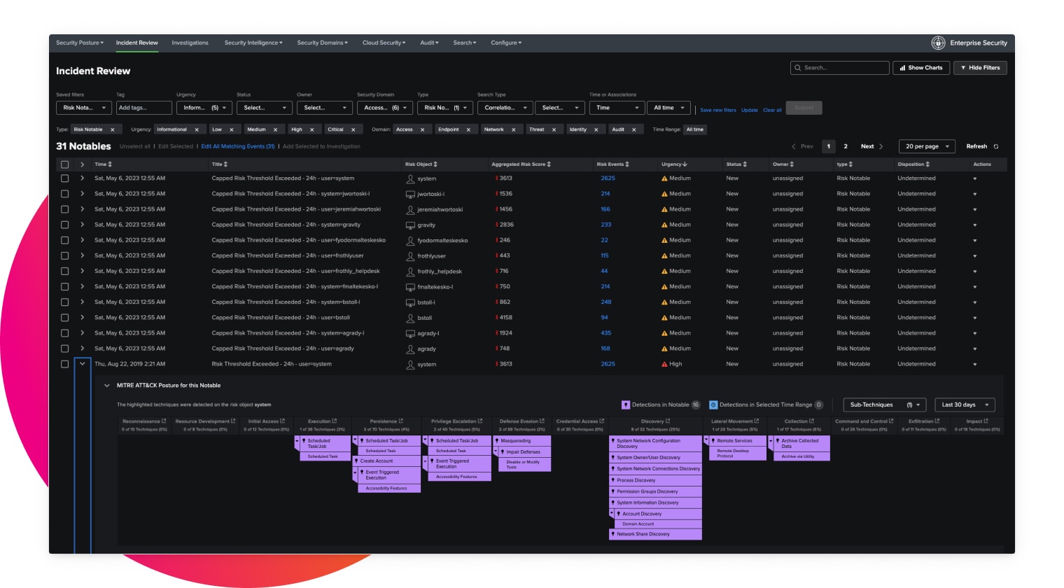 service-analytics-dashboard